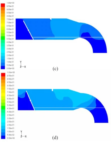 Fig. 5: Standardization of quality of Hm with (a) Grade A, (b) Grade B, (c) Grade C and (d) Grade D  