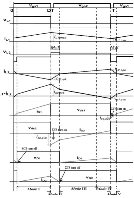 Fig 4: key waveform of soft switched boost converter 