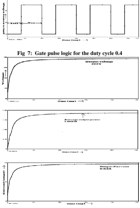 Fig  7:  Gate pulse logic for the duty cycle 0.4 