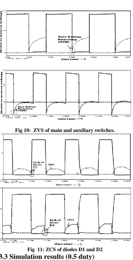Fig 10:  ZVS of main and auxiliary switches. 