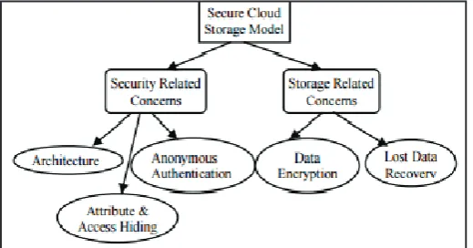 Table 1: Work Flow of Cloud App