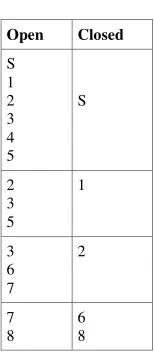 Table – 3 Priority Queue 