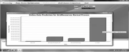 Fig. 1 various jobs and their execution time using PSO. 