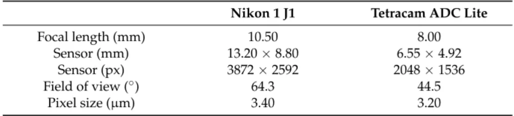 Table 1. Technical specifications of the cameras.