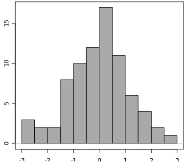 Fig. 1: Structural model. 