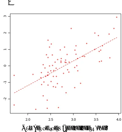 Fig. 3: SEE by origin of vendors  