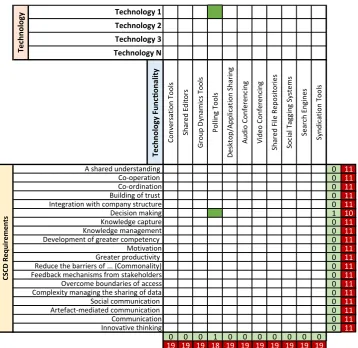 Fig. 8  CSCD evaluation matrix