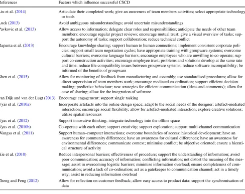 Table 5  (continued)