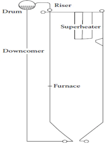 Fig 4: High-pressure boiler with external downcomers and risers [6]. 