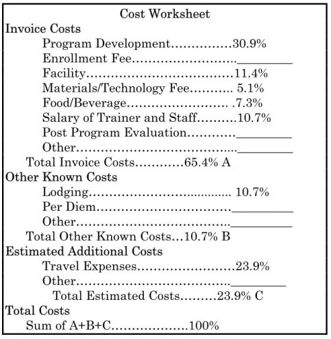 Figure 2: Cost Worksheet for ROI Analysis for AMP 