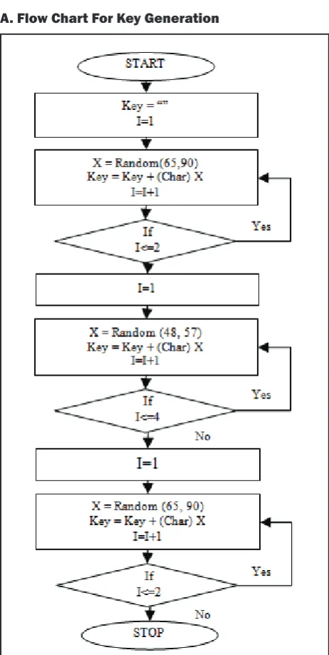 Fig. 3: Working of the Proposed Algorithm