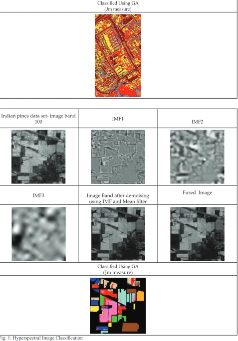 Fig. 1: Hyperspectral Image Classification