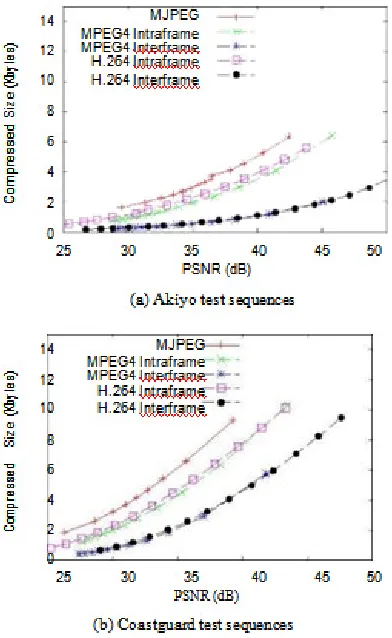 Fig. 9. Phones are incrementally added into the testbed to 