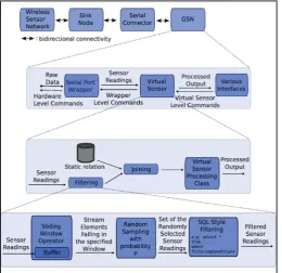 Fig. 2: GSN Home Page
