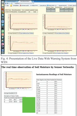 Fig. 5: Real Time Observation of Soil Data by Middleware Application