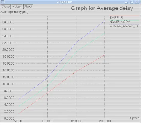 Fig. 1b. Packet Delivery Ratio 