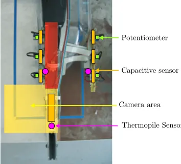 Figure 3: Sensor mounting and dangerous areas (red:high danger, yellow: mediumdanger)
