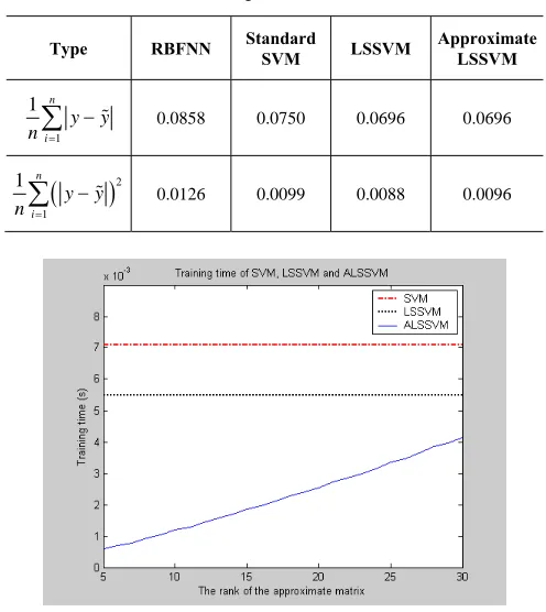 Table 1. Forecasting Error of Different Models 