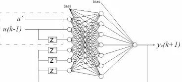 Fig.8 shows the same inputs for 