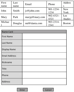 Table 1: Address Book with Minimum Features 
