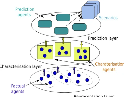 Figure 1: Kernel structure