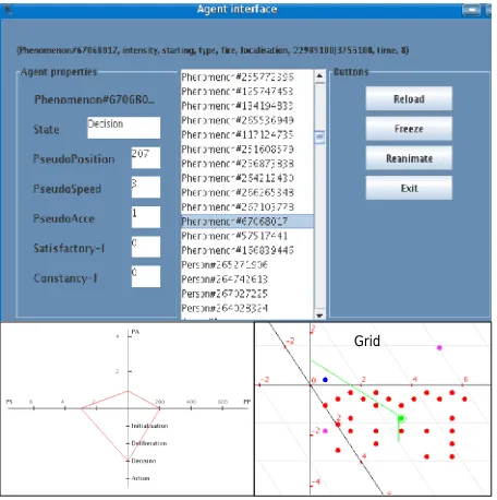 Figure 7: Graphic tools to visualise factual agents