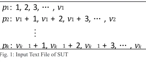 Fig. 1: Input Text File of SUTFig.1. 
