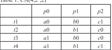 Table 1: CA(4;23,2)