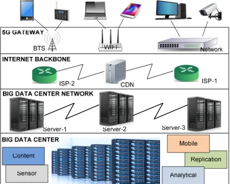 Fig. 8 Scenario of 5G Wireless Access Network 
