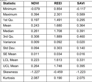 Figure 4 shows the di erence in distribution of the crown  classes between the TCHI and DMSI VI derived classifications