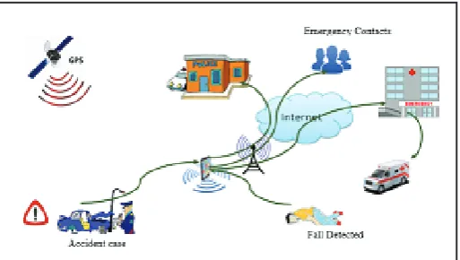 Fig. 1: System Architecture