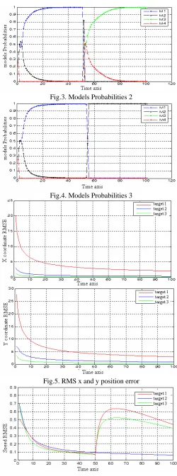 Fig.3. Models Probabilities 2 