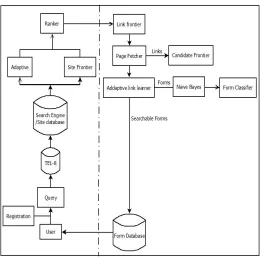 Fig. 1 demonstrates the architectural view of the proposed system. The description of the system is as follows: 