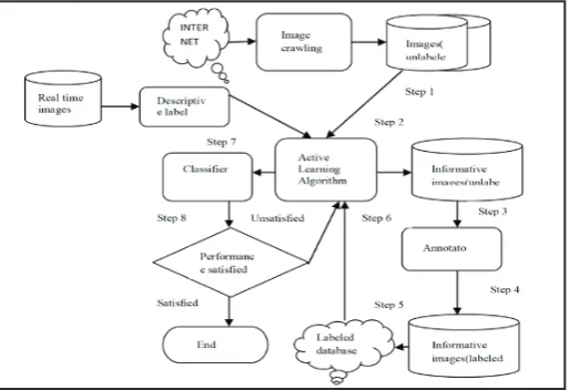 Fig. Proposed System Architecture