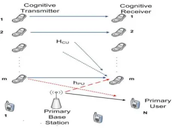 Fig 1: Conceptual scenario. 