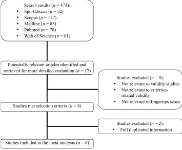 Figure 1 shows a flow chart of the study selection process. Of the 473 literature search results, 17 potentially relevant publications were identified and retrieved for a more detailed evaluation