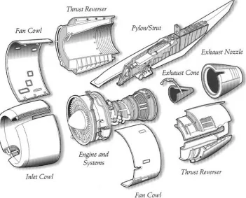 Figure 2.1 The difference parts of the nacelle (Cadence Aerospace) 