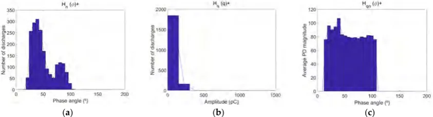 Figure 9.(a) 