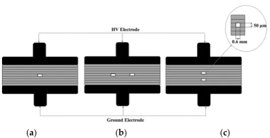 Figure 3.Figure 3. Different arrangement of void in PET: ( Different arrangement of void in PET: (aa) void 1; () void 1; (bb) void 2; and () void 2; and (cc) void 3.) void 3