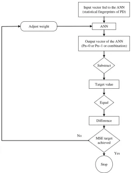 Figure 4.Figure 4. A learning algorithm in an artificial neural network (ANN) model.  A learning algorithm in an artiﬁcial neural network (ANN) model.