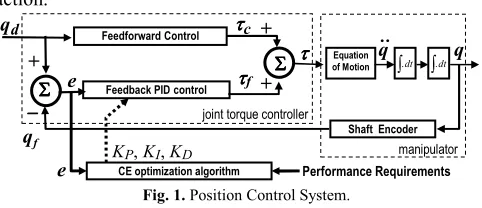 Fig. 1. Position Control System. 