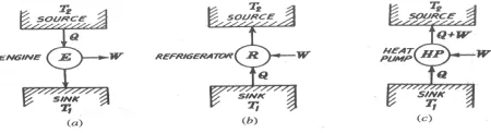 Figure 2: Multimode systems with single compressor  