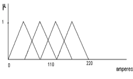 Figure 6: Data classification “3” for assigning membership 