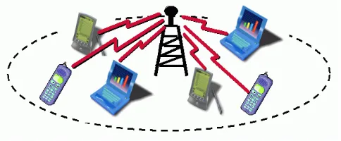 Fig. 3: Mobile Network 
