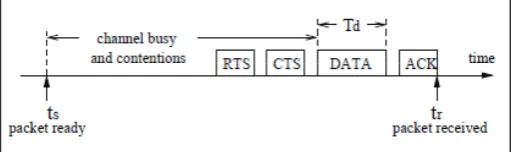 Fig. 1 shows the stages in the transmission of a single packet using the IEEE 802.11 DCF(Distributed coordination function) MAC protocol.