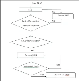 Fig. 2: State Transition of Mobile Node
