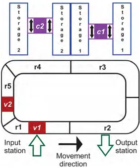 Figure 2.1: Typical layout of an AS/RS system  (Ku et al., 2015) 
