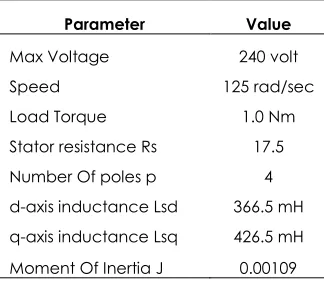 Table 1 SynchronousMotor Parameters  