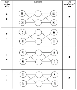 Fig. 3. Net of small size  