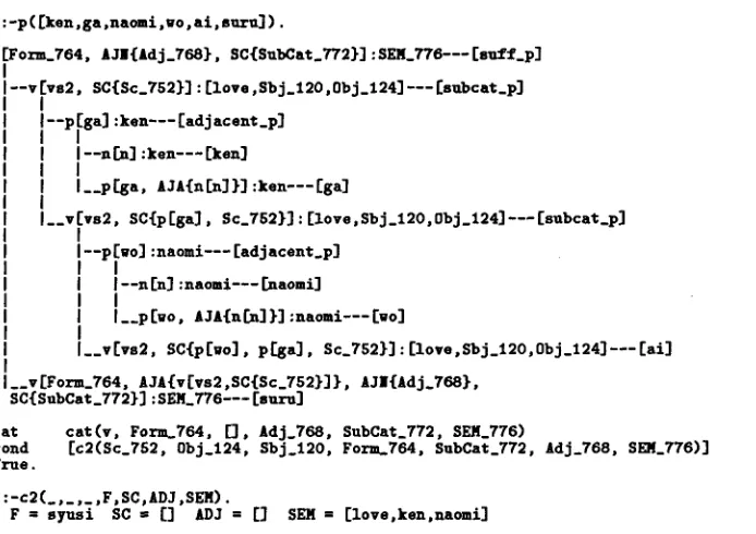 Figure 3: Example of ambiguity 